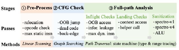 Isolated Execution Environment for eBPF