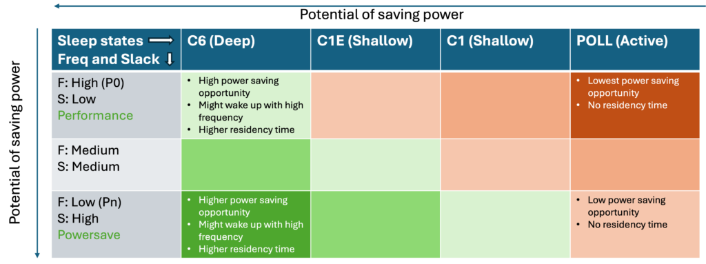 Research Update: Managing Server Power with eBPF (Part 2) – eBPF